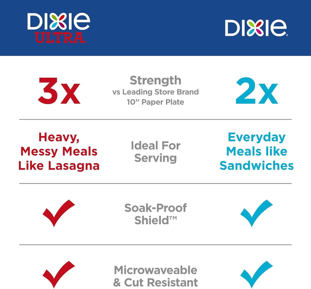 Dixie Medium Paper Plates, 8.5 Inch, 90 Count, 2X Stronger*, Microwave-Safe, Soak-Proof, Cut Resistant, Disposable Plates for Everyday Breakfast, Lunch, & Dinner Meals