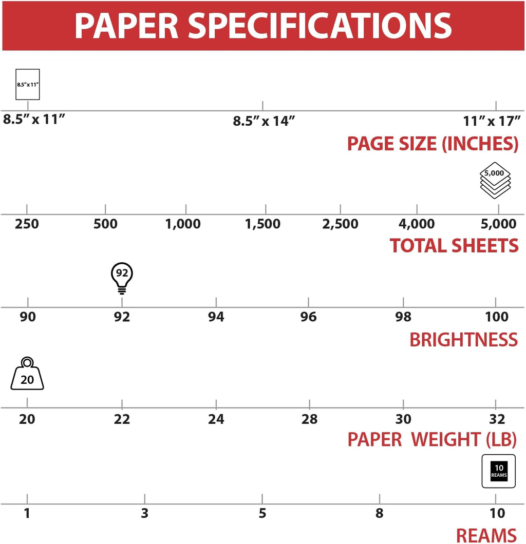 TRU RED 8.5 x 11 Copy Paper, 20 lb, 92 Brightness, 5000 Sheets per Carton for Office, School, and Home Use